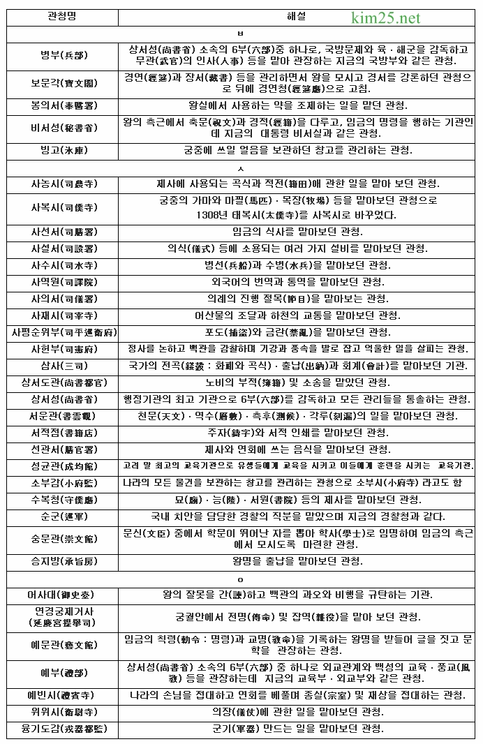 고려시대 관청명2.gif
