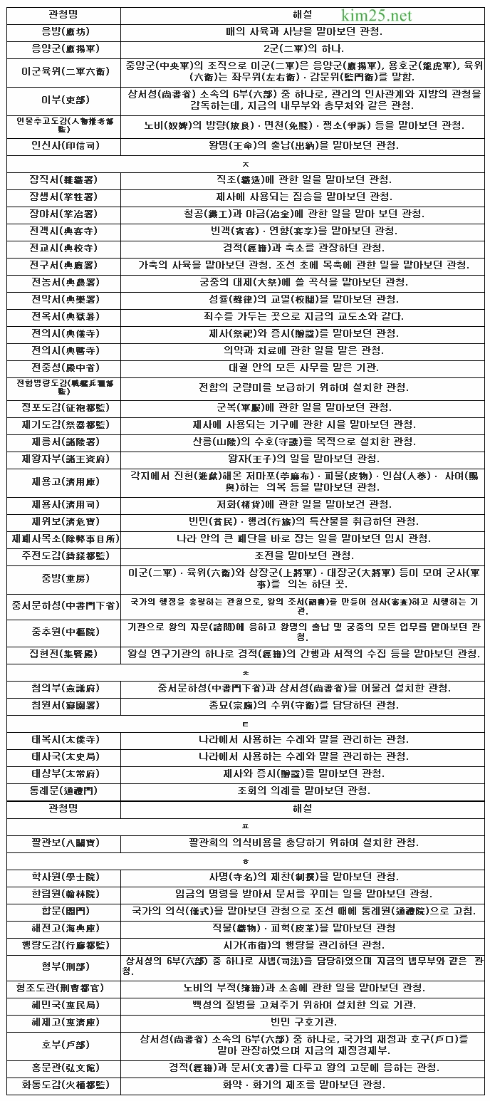 고려시대 관청명3.gif