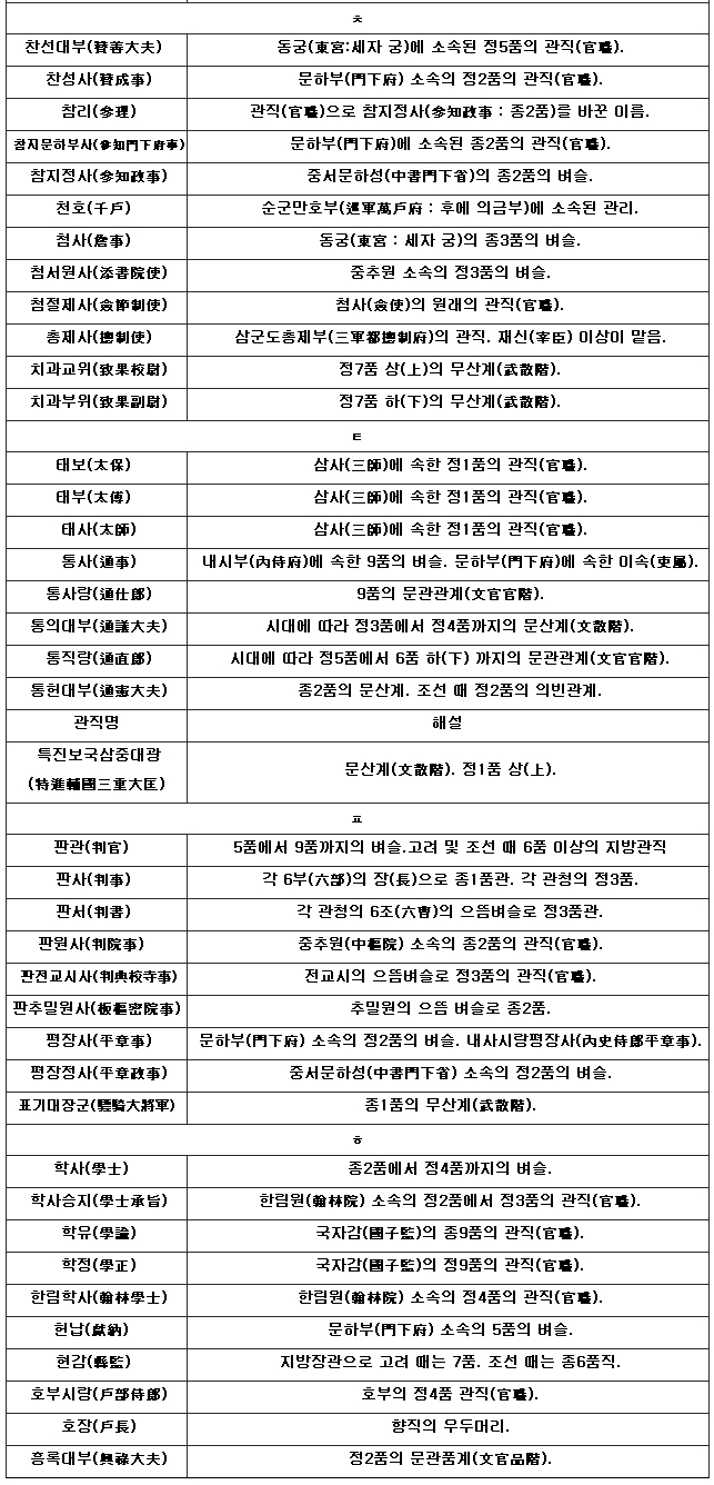 고려시대관직명33.gif